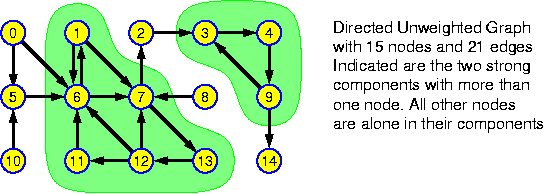 Directed Graph with 12 Nodes and 16 Edges